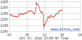 silver chart